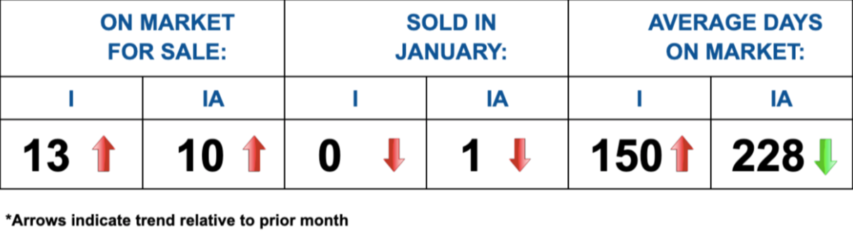 AERCOR Monthly Market Update Beechcraft Premier news post on AvPay stats
