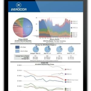 Airbase Aircraft Market Market Data Software From Aerocor