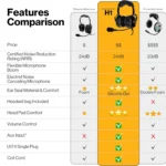 KORE H1 Helicopter Pilot Headset (Mono) With Headset Bag - U-174 Plugs 3