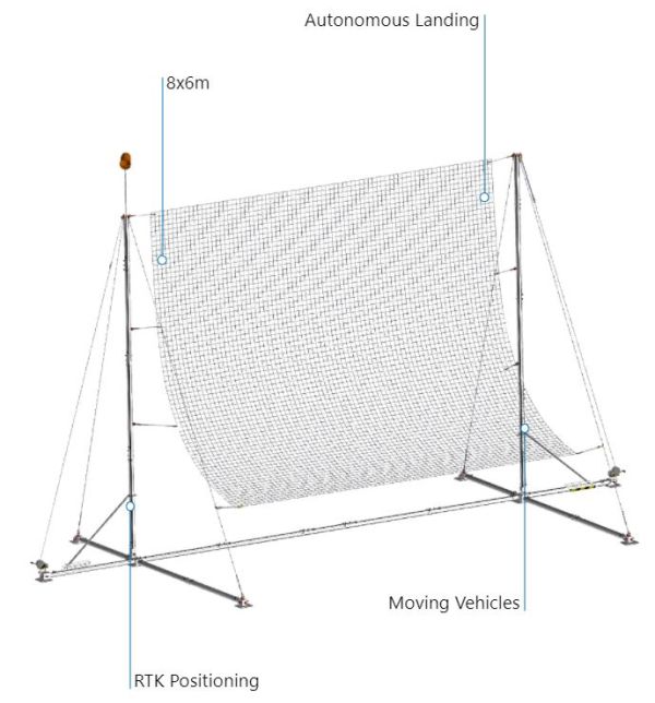 Recovery Net 3